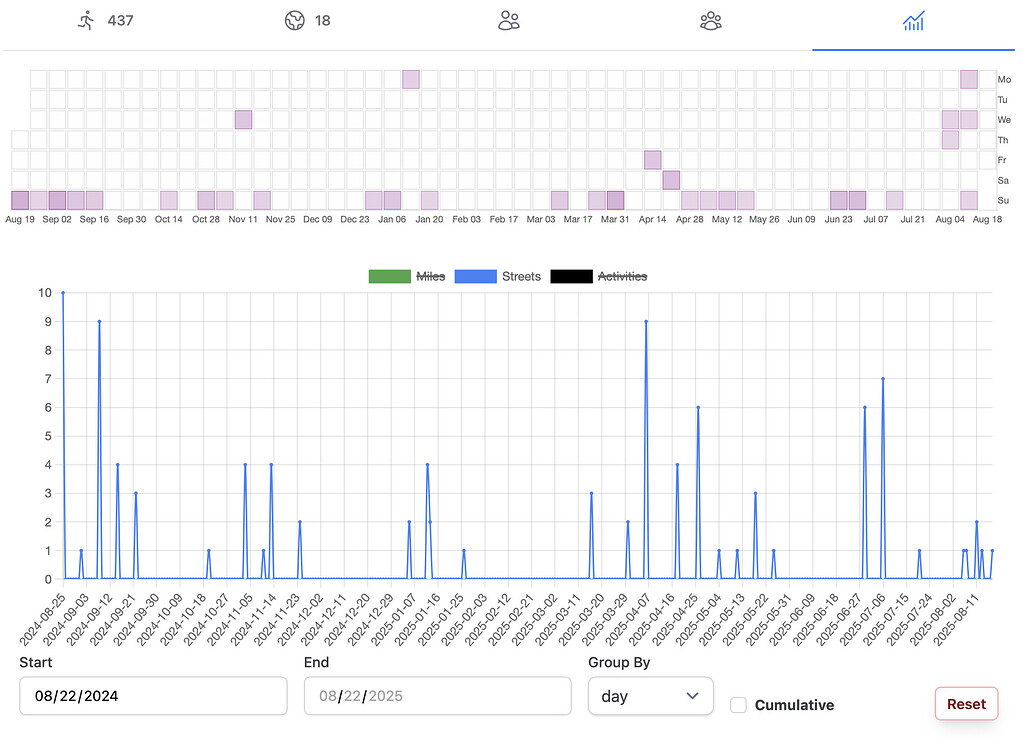 Time series calendar graph - Completed - The CityStrides Community